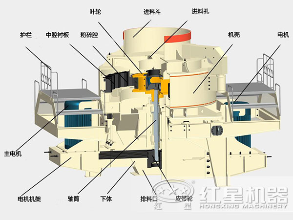 山石制砂機內(nèi)部結(jié)構(gòu)圖