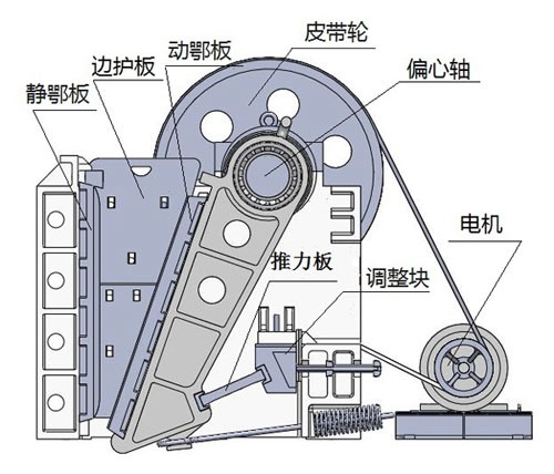 PE、PEX系列顎式破碎機內部機構