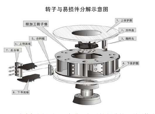 青石制砂機轉子
