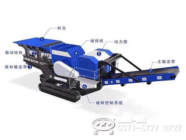 履帶移動(dòng)式破碎機(jī)結(jié)構(gòu)組成