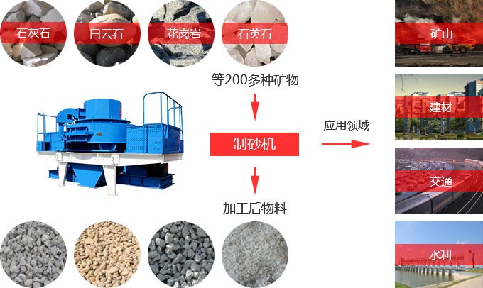 制砂機物料適用圖