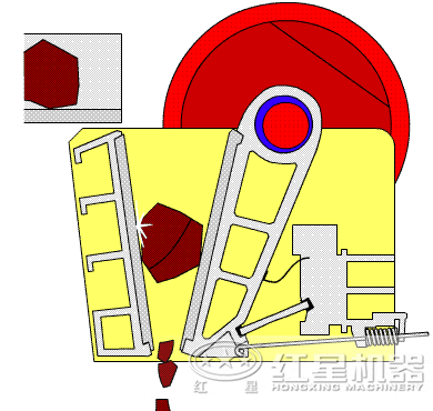 顎式破碎機(jī)原理