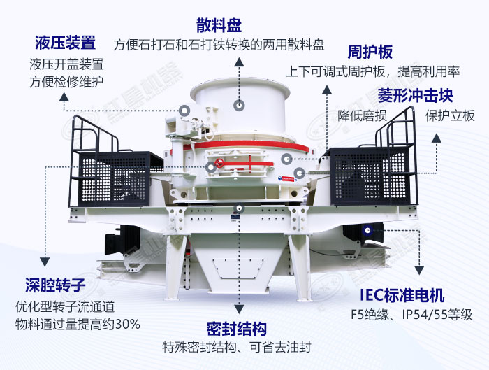 沖擊式制砂機(jī)結(jié)構(gòu) 沖擊式制砂機(jī)結(jié)構(gòu)