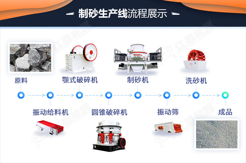 機制砂生產(chǎn)流程