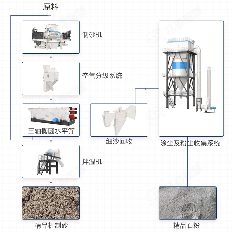 塔樓式制砂機 塔樓式制砂機