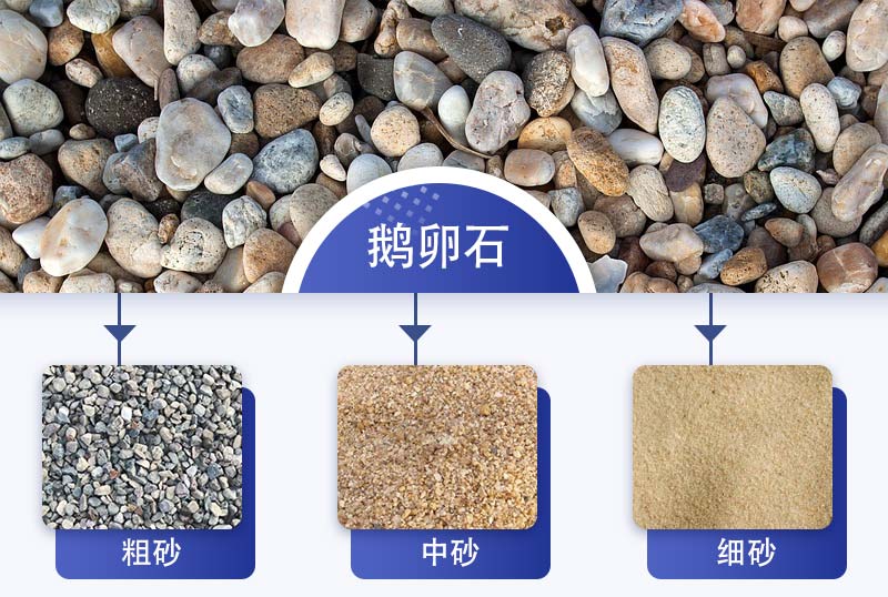 河卵石制成的沙 河卵石制成的沙