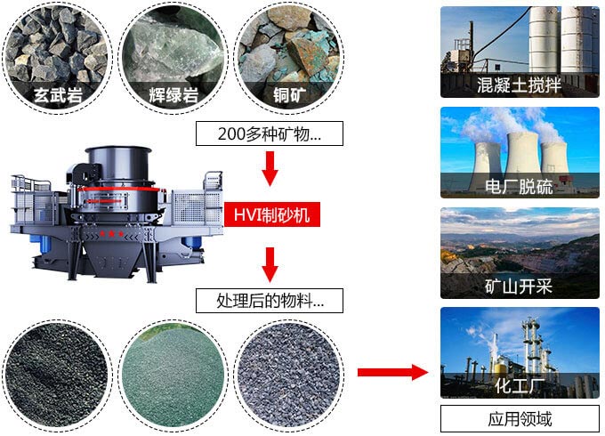 沖擊式破碎機的應(yīng)用領(lǐng)域