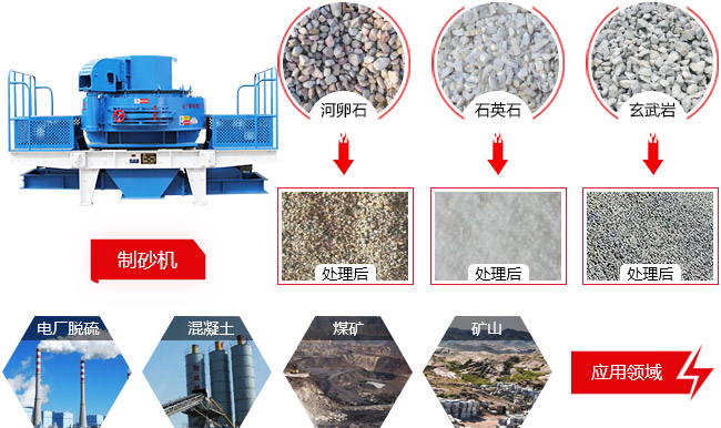 河卵石制砂機(jī)應(yīng)用領(lǐng)域
