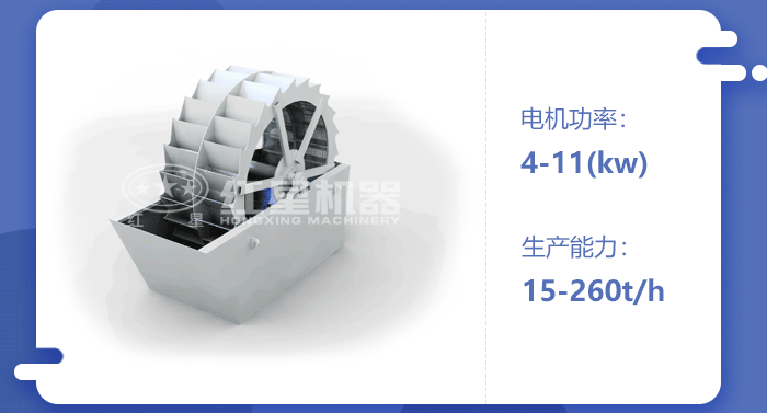 風(fēng)化砂洗砂機工作原理