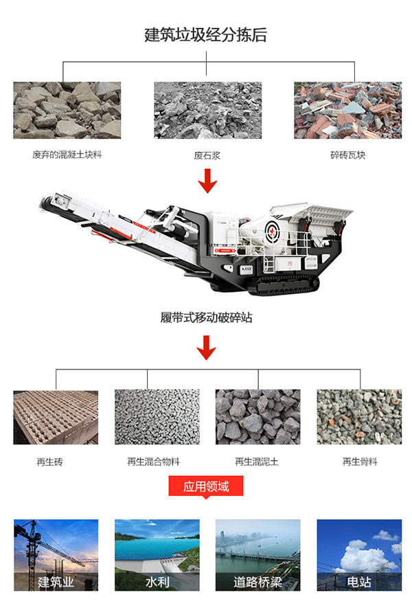 建筑垃圾移動破碎站應用在建筑垃圾處理中
