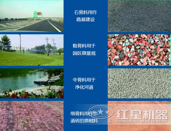 再生產(chǎn)品應用于不同領(lǐng)域
