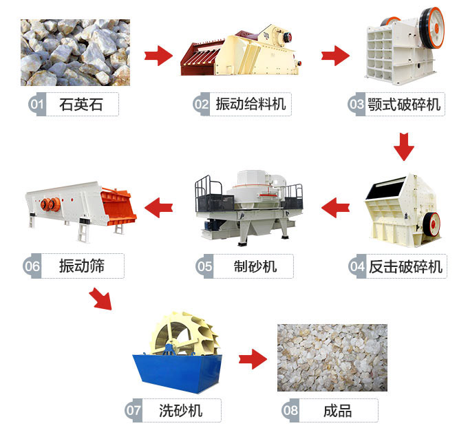制砂工藝流程 制砂工藝流程