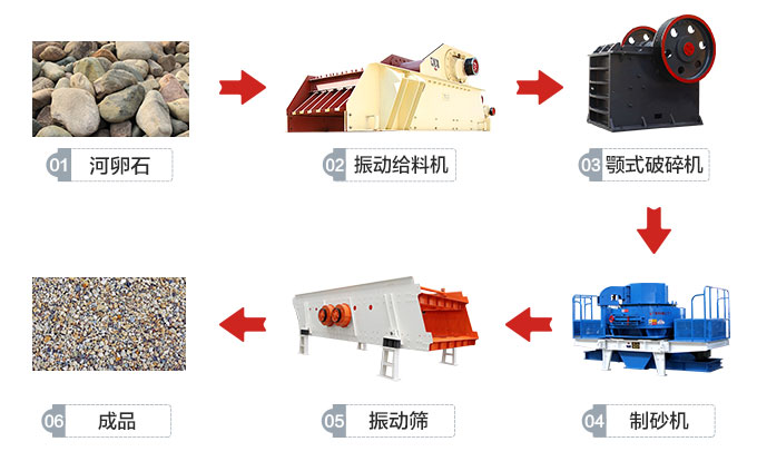 鵝卵石生產(chǎn)工藝流程 鵝卵石生產(chǎn)工藝流程