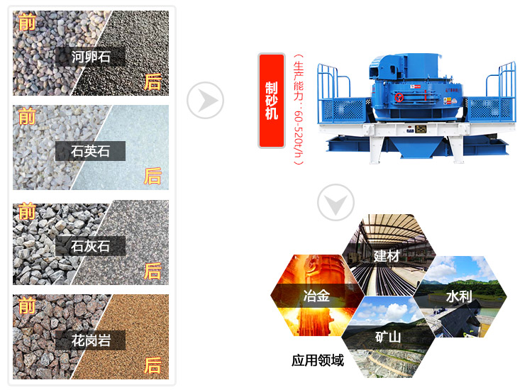 干式制砂機(jī)的廣泛應(yīng)用