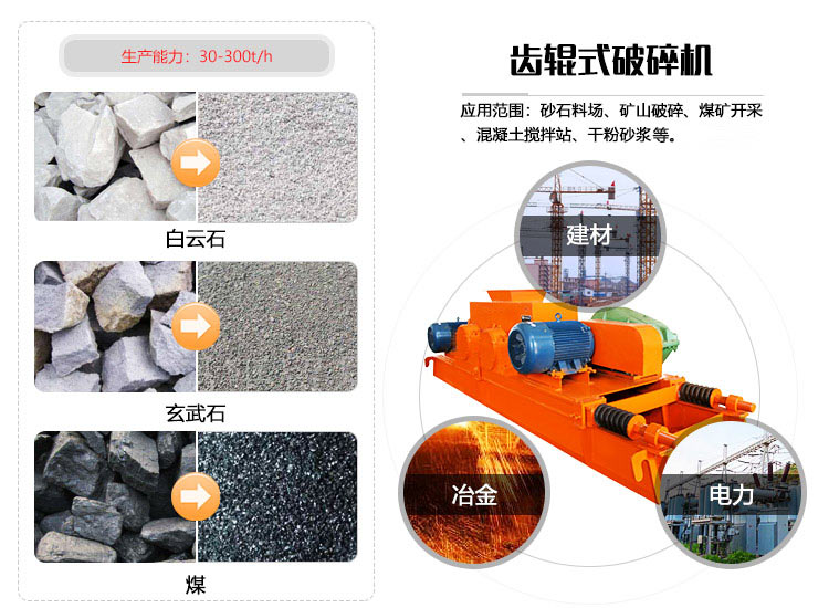 齒輥式破碎機(jī)應(yīng)用范圍