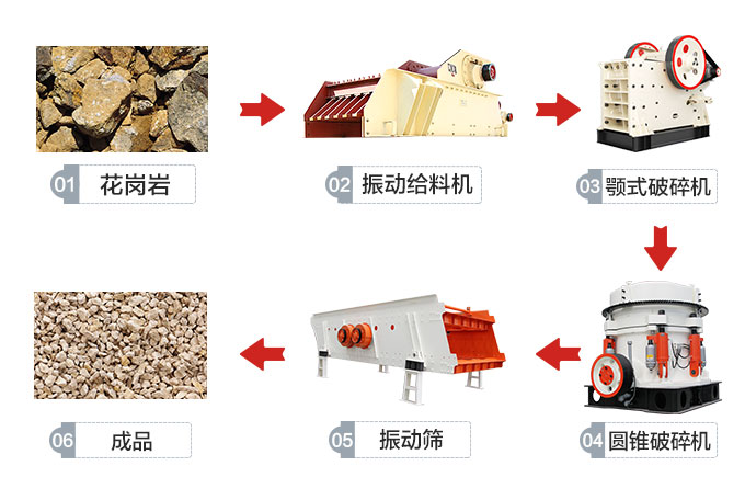 時(shí)產(chǎn)500噸的硬料破碎流程圖
