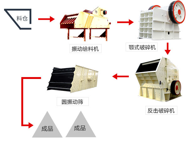 大理石固定破碎機(jī)工藝流程