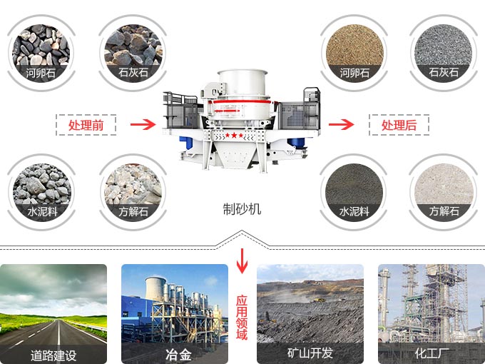 第六代制砂機應用范圍