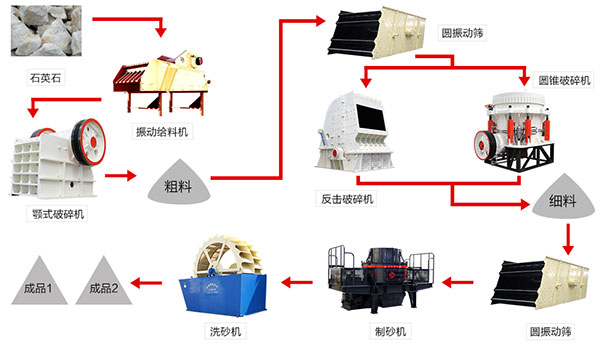 石料工藝流程 石料工藝流程