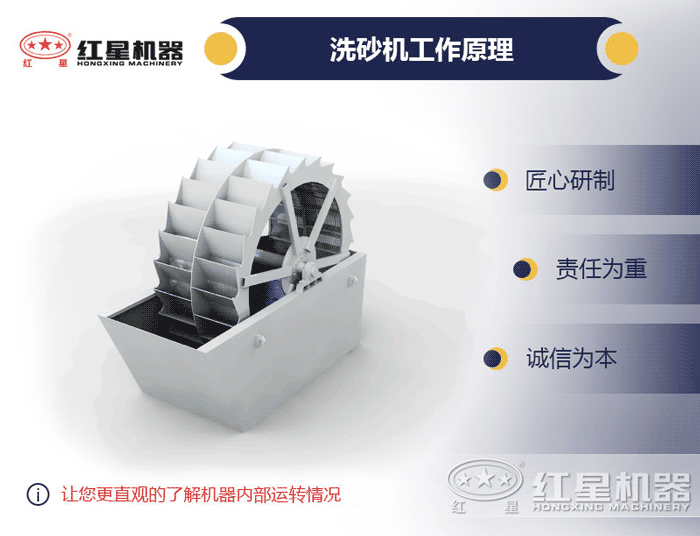 洗砂機的動態(tài)工作原理圖展示 洗砂機的動態(tài)工作原理圖展示