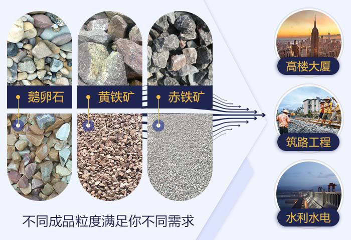 不同礦石設(shè)備處理得到不同的物料粒度