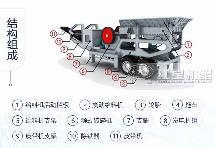 移動式石頭破碎機結(jié)構(gòu)