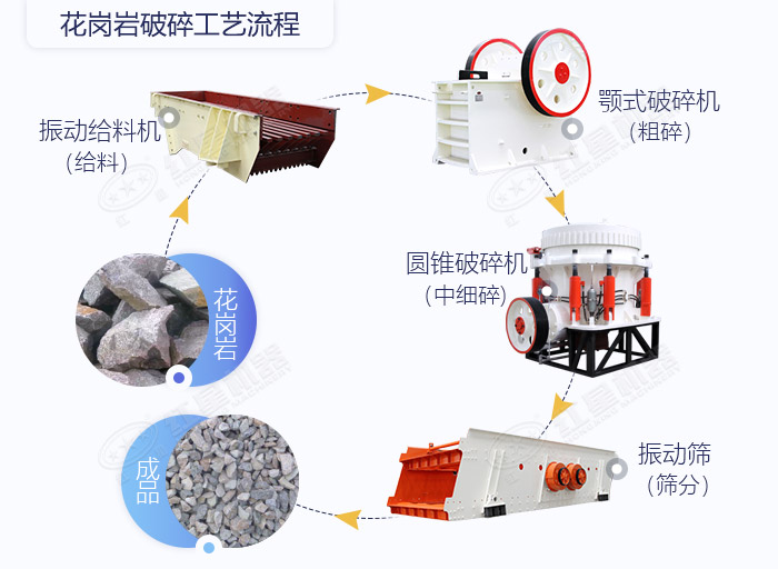 簡(jiǎn)單破碎花崗巖工藝流程