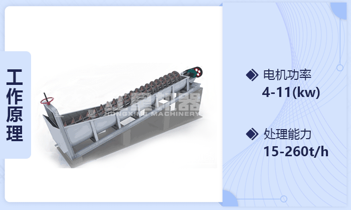 螺旋式洗砂機 螺旋式洗砂機