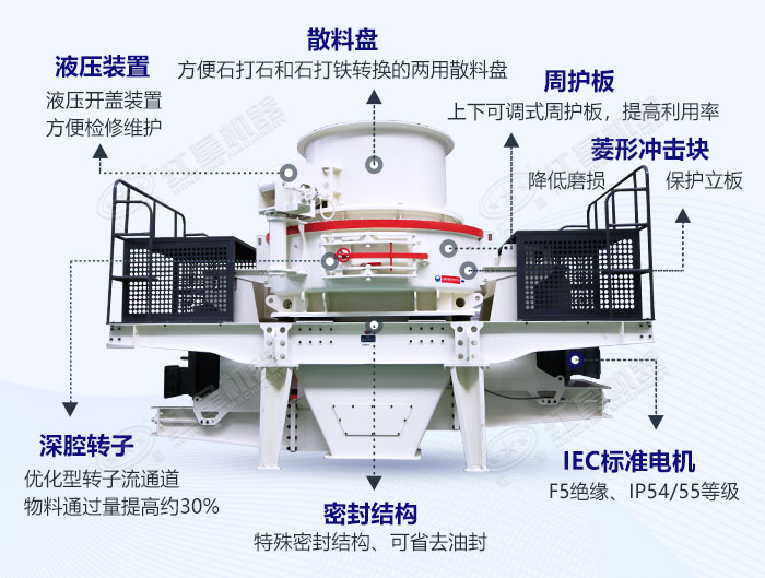 新型制砂機(jī)結(jié)構(gòu)