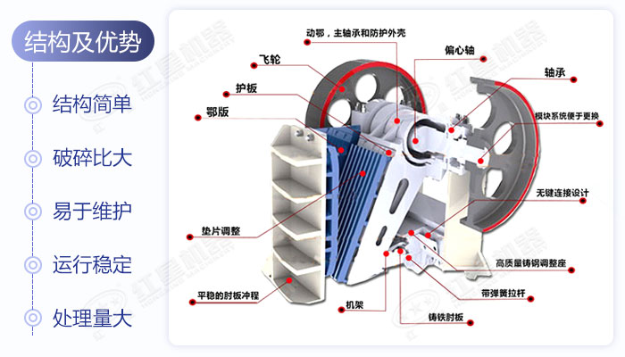 顎式破碎機結(jié)構(gòu)