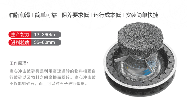 沖擊式制砂機動態(tài)原理圖
