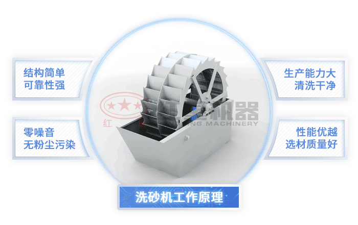 輪斗洗砂機(jī)的作業(yè)優(yōu)勢圖詳解