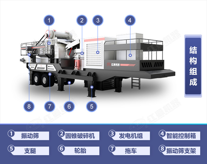 一體式移動(dòng)碎石機(jī)結(jié)構(gòu)組成