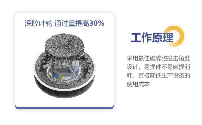 沖擊式制砂機(jī)(工作原理) 沖擊式制砂機(jī)(工作原理)