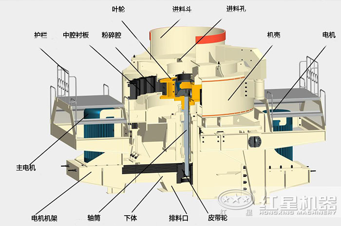 巖石制砂機內(nèi)部結構圖