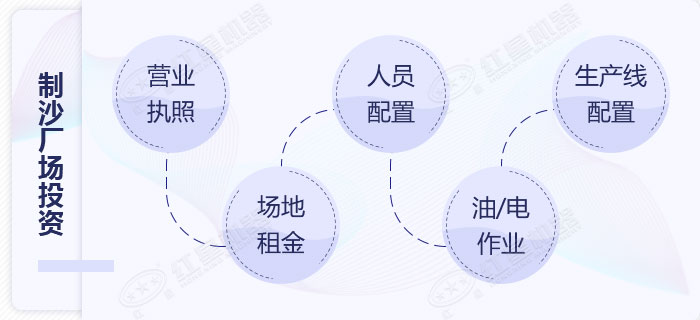 石頭打沙場(chǎng)前期投資展示 石頭打沙場(chǎng)前期投資展示