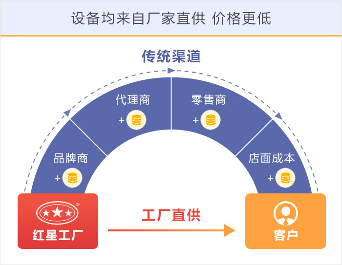 紅星機器設(shè)備價格優(yōu)惠