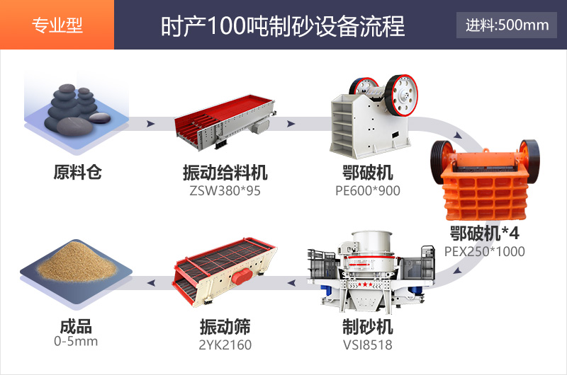 高配型時產(chǎn)100噸制砂生產(chǎn)流程圖 高配型時產(chǎn)100噸制砂生產(chǎn)流程圖