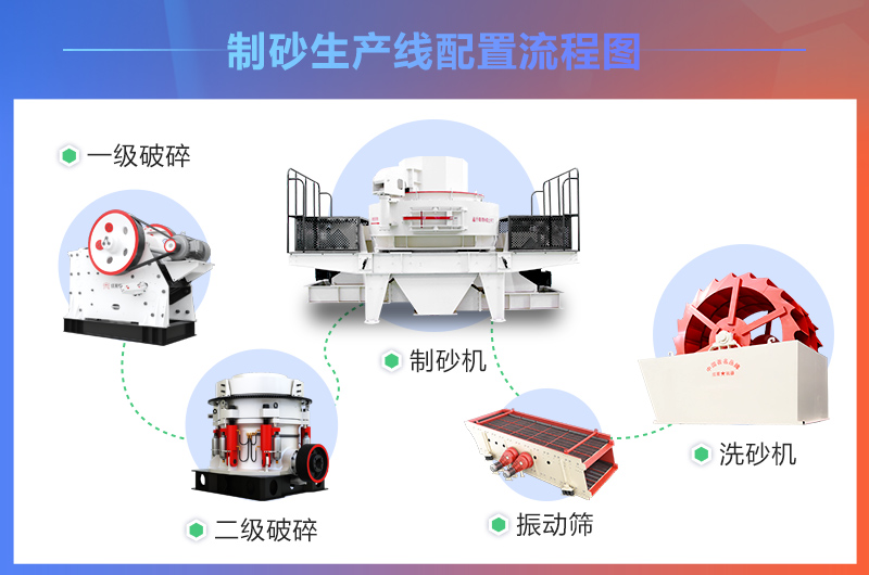 人工制砂生產(chǎn)設(shè)備的應(yīng)用流程