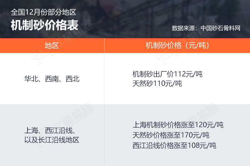 砂石骨料單價(jià)繼續(xù)上漲