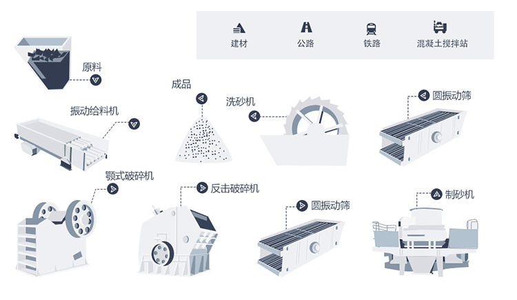 年產(chǎn)量500萬(wàn)噸的機(jī)制砂生產(chǎn)線工藝流程