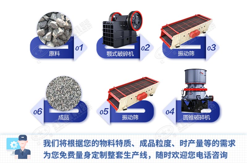 一套碎石設(shè)備生產(chǎn)線作業(yè)流程 一套碎石設(shè)備生產(chǎn)線作業(yè)流程
